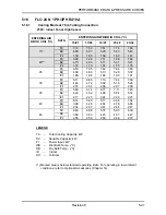 Preview for 44 page of Airwell ONG 12 Technical Manual