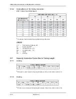 Preview for 45 page of Airwell ONG 12 Technical Manual