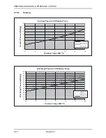 Preview for 47 page of Airwell ONG 12 Technical Manual