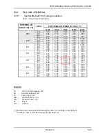 Preview for 48 page of Airwell ONG 12 Technical Manual