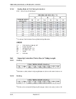 Preview for 49 page of Airwell ONG 12 Technical Manual