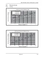 Preview for 50 page of Airwell ONG 12 Technical Manual