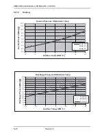 Preview for 51 page of Airwell ONG 12 Technical Manual