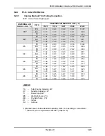 Preview for 52 page of Airwell ONG 12 Technical Manual