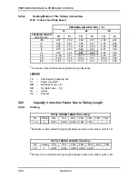 Preview for 53 page of Airwell ONG 12 Technical Manual