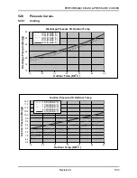 Preview for 54 page of Airwell ONG 12 Technical Manual