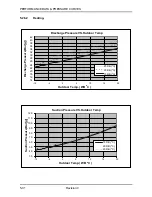 Preview for 55 page of Airwell ONG 12 Technical Manual