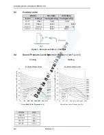 Preview for 57 page of Airwell ONG 12 Technical Manual