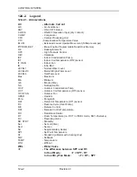 Preview for 76 page of Airwell ONG 12 Technical Manual