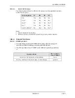 Preview for 79 page of Airwell ONG 12 Technical Manual