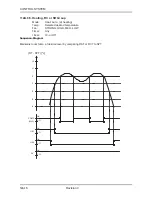 Preview for 90 page of Airwell ONG 12 Technical Manual