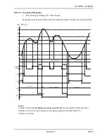 Preview for 93 page of Airwell ONG 12 Technical Manual