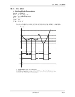 Preview for 95 page of Airwell ONG 12 Technical Manual