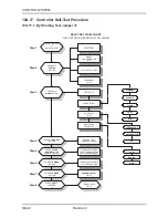 Preview for 106 page of Airwell ONG 12 Technical Manual