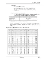 Preview for 109 page of Airwell ONG 12 Technical Manual