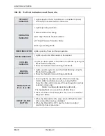 Preview for 110 page of Airwell ONG 12 Technical Manual