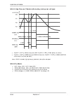 Preview for 119 page of Airwell ONG 12 Technical Manual