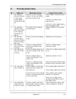 Preview for 131 page of Airwell ONG 12 Technical Manual