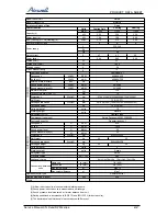 Предварительный просмотр 8 страницы Airwell ONG3-17 R410A Service Manual