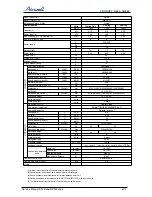 Предварительный просмотр 9 страницы Airwell ONG3-17 R410A Service Manual