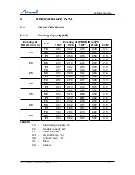 Предварительный просмотр 14 страницы Airwell ONG3-17 R410A Service Manual