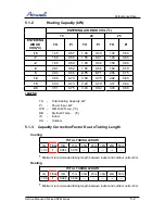 Предварительный просмотр 15 страницы Airwell ONG3-17 R410A Service Manual