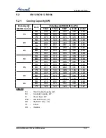 Предварительный просмотр 16 страницы Airwell ONG3-17 R410A Service Manual