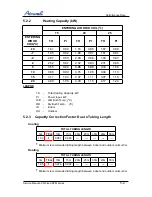 Предварительный просмотр 17 страницы Airwell ONG3-17 R410A Service Manual