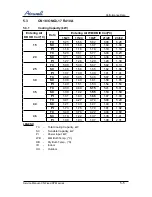 Предварительный просмотр 18 страницы Airwell ONG3-17 R410A Service Manual