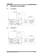 Предварительный просмотр 34 страницы Airwell ONG3-17 R410A Service Manual