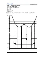 Предварительный просмотр 45 страницы Airwell ONG3-17 R410A Service Manual