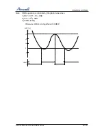 Предварительный просмотр 50 страницы Airwell ONG3-17 R410A Service Manual