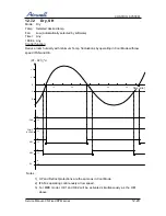 Предварительный просмотр 55 страницы Airwell ONG3-17 R410A Service Manual