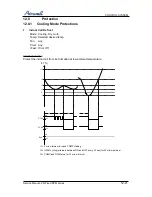 Предварительный просмотр 56 страницы Airwell ONG3-17 R410A Service Manual