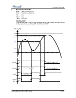 Предварительный просмотр 57 страницы Airwell ONG3-17 R410A Service Manual