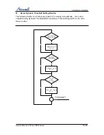 Предварительный просмотр 61 страницы Airwell ONG3-17 R410A Service Manual