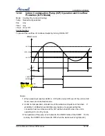 Предварительный просмотр 67 страницы Airwell ONG3-17 R410A Service Manual