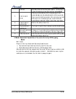 Предварительный просмотр 74 страницы Airwell ONG3-17 R410A Service Manual