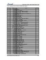 Предварительный просмотр 89 страницы Airwell ONG3-17 R410A Service Manual