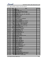 Предварительный просмотр 90 страницы Airwell ONG3-17 R410A Service Manual