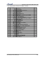 Предварительный просмотр 93 страницы Airwell ONG3-17 R410A Service Manual