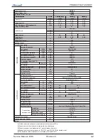 Предварительный просмотр 8 страницы Airwell ONG3-18 Service Manual