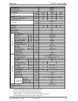 Предварительный просмотр 9 страницы Airwell ONG3-18 Service Manual