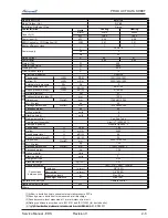 Предварительный просмотр 12 страницы Airwell ONG3-18 Service Manual