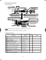 Preview for 31 page of Airwell OU-PSINV-25HR Installation Instructions Manual