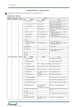 Preview for 51 page of Airwell PAC BT Series Installation And Operating Manual