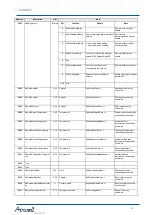 Preview for 52 page of Airwell PAC BT Series Installation And Operating Manual