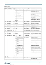 Preview for 53 page of Airwell PAC BT Series Installation And Operating Manual