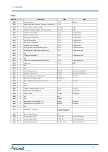 Preview for 54 page of Airwell PAC BT Series Installation And Operating Manual