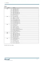 Preview for 58 page of Airwell PAC BT Series Installation And Operating Manual